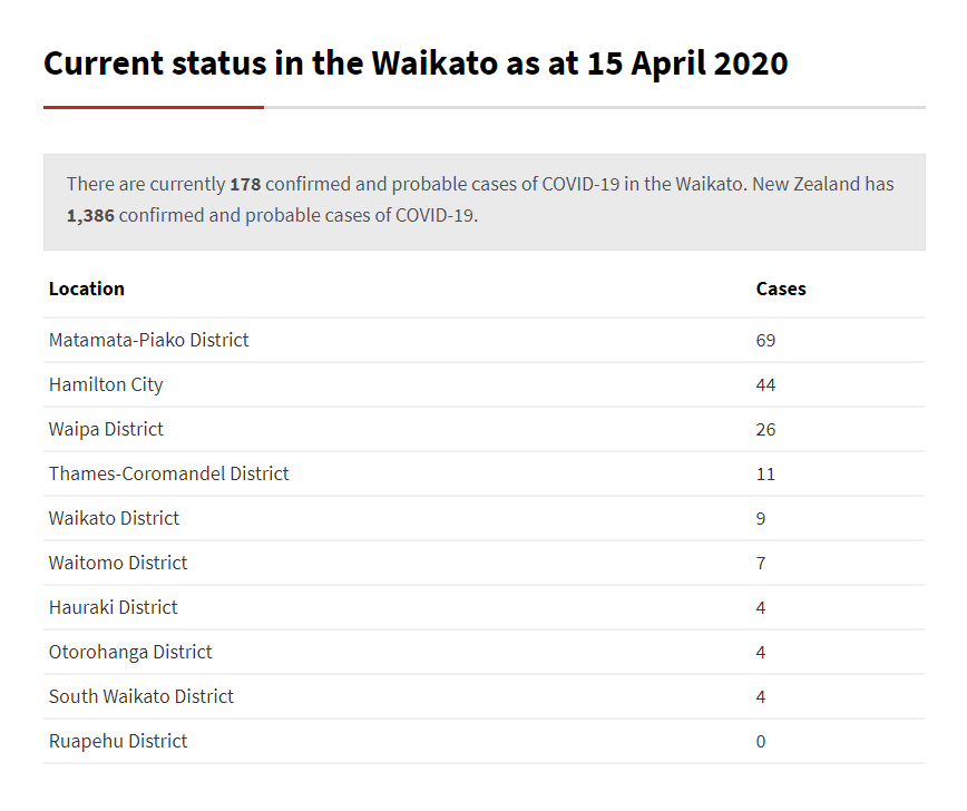 You are currently viewing Covid-19 cases confirmed in Thames Valley